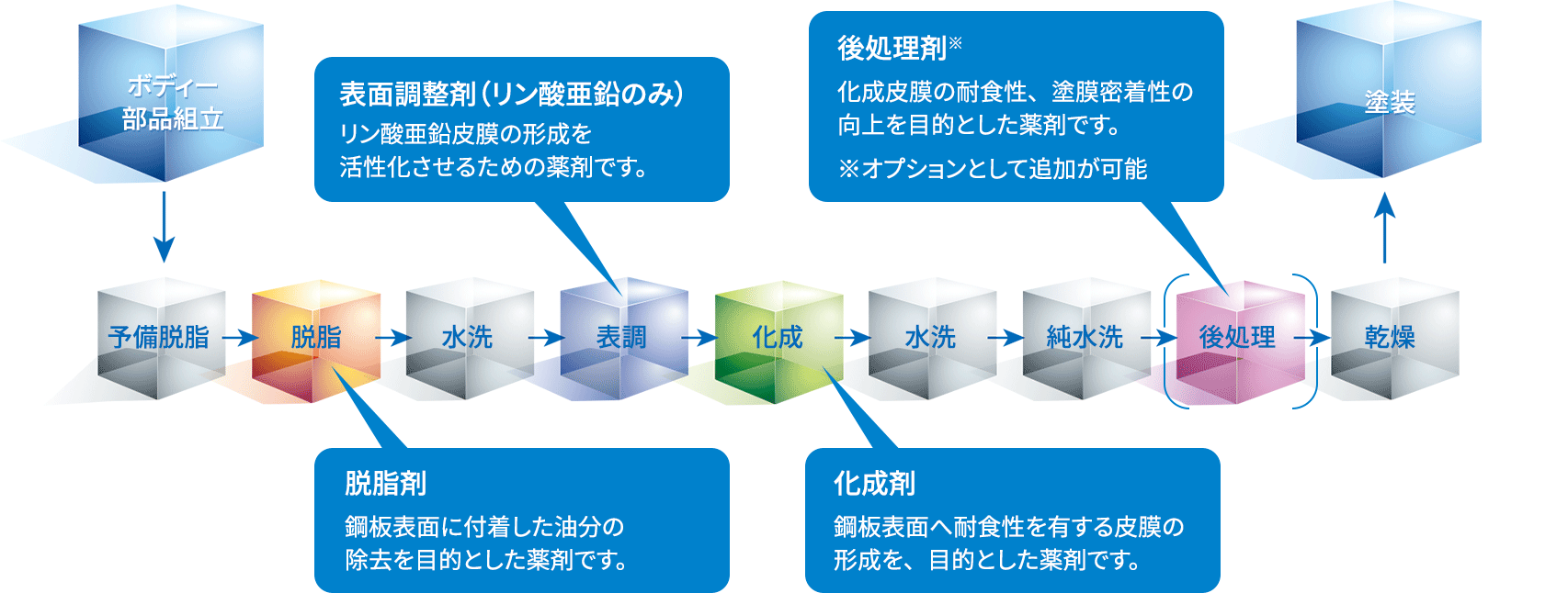 処理工程イメージ図