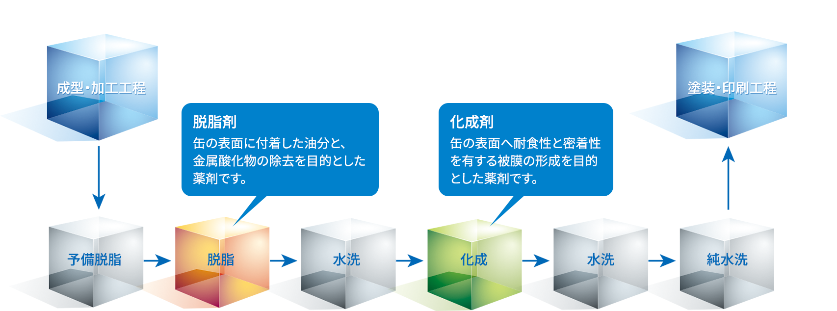 処理工程イメージ図