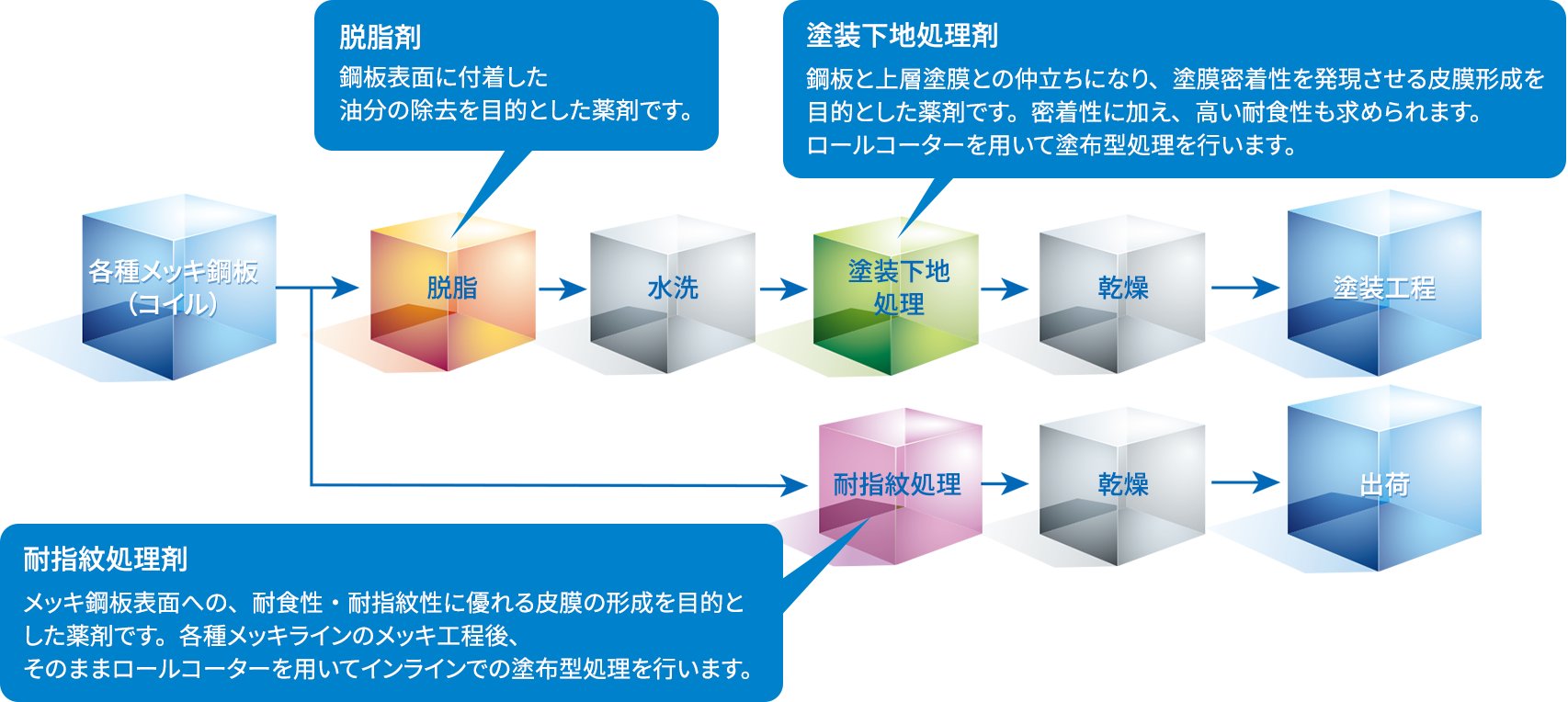 処理工程イメージ図