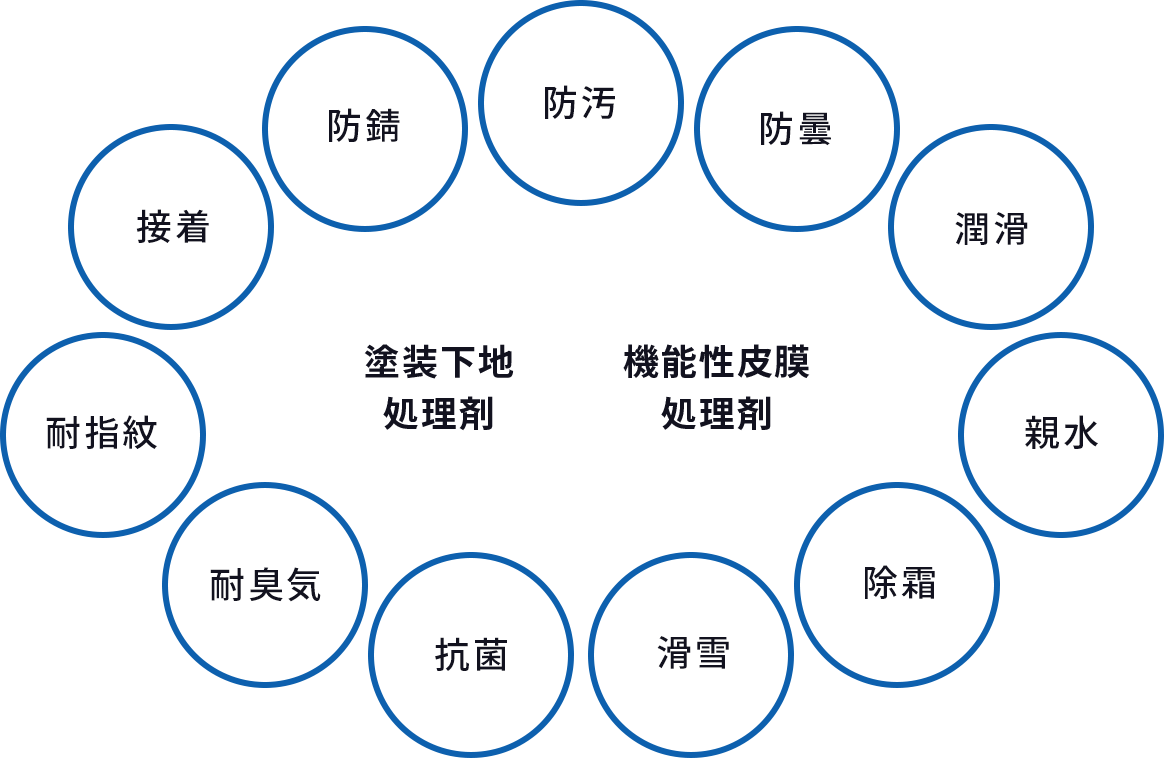 機能性一覧