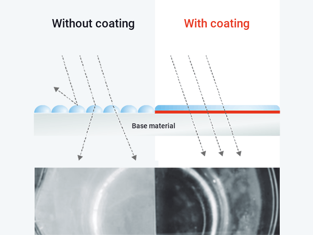 Anti-Fogging Treatment