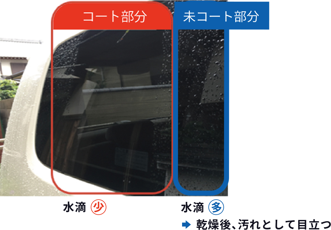 降雨後の自動車窓