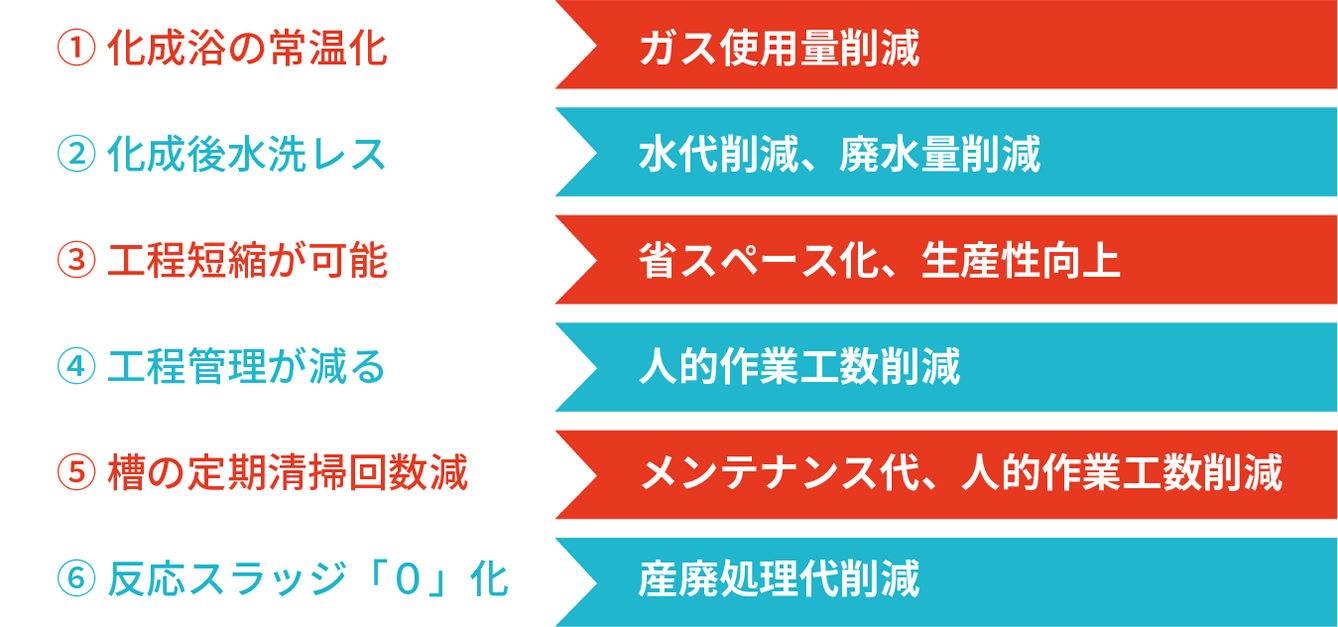 塗布型化成処理のフロー