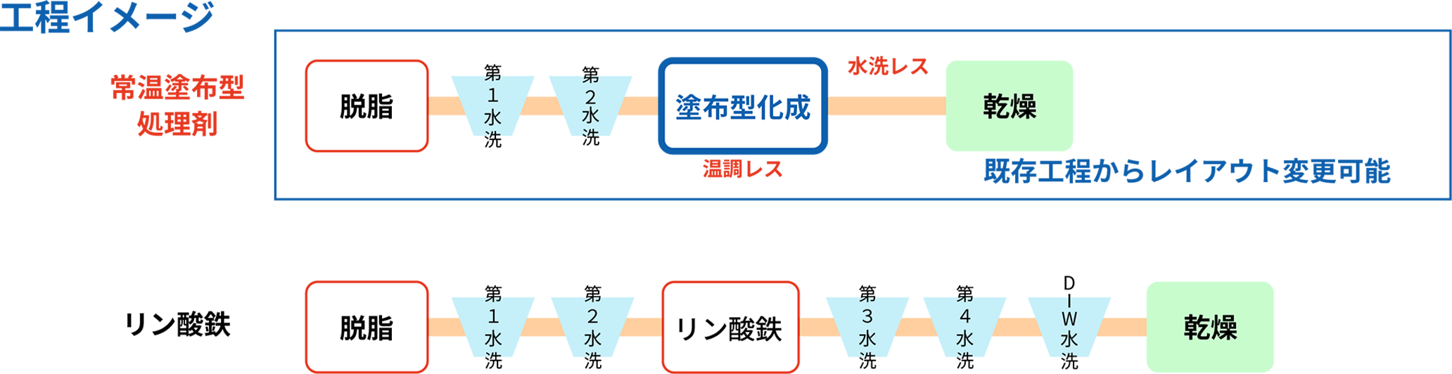 工程イメージ